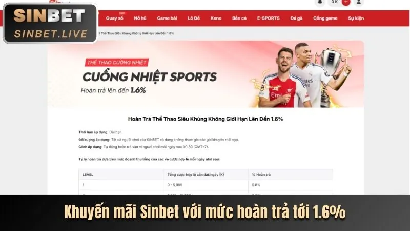Hoàn trả hàng tuần 23Win